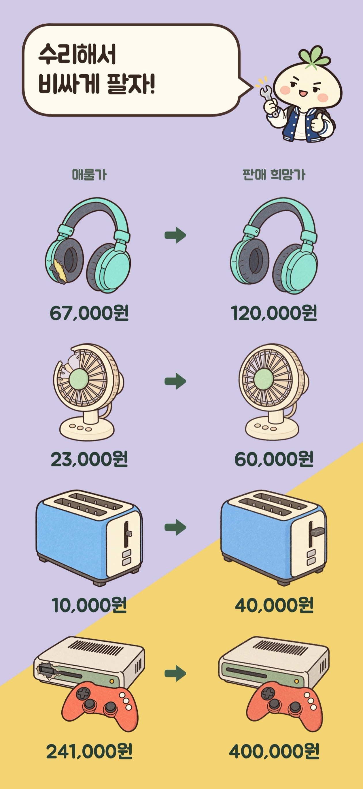 고친 물건의 매물가와 판매 희망가